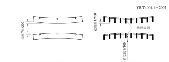 鋼格柵板標(biāo)準(zhǔn)YB/T4001.1—2007 鋼格柵板標(biāo)準(zhǔn)YB/T4001.1—2007